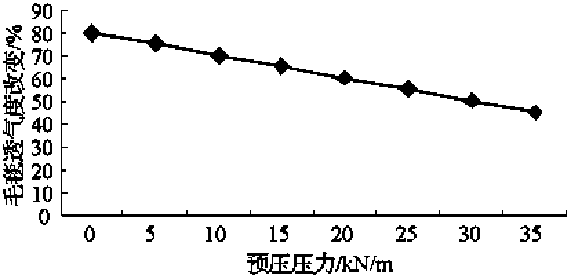 八、壓榨毛毯的初期適應(yīng)性能